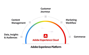Adobe Experience Cloud ์๋ฃจ์
์ ์ธํฐํ์ด์ค