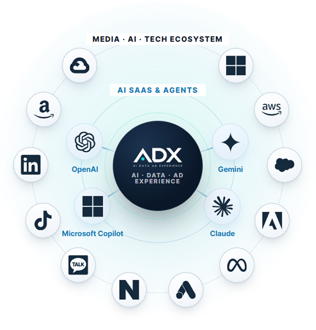 미디어·솔루션·AI SaaS 파트너와 연결된 ADX 성장 운영 구조
